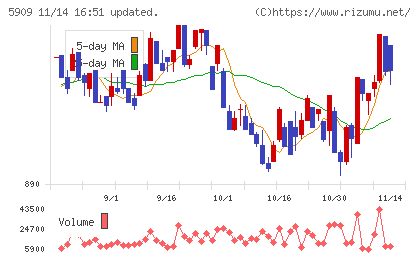 コロナチャート