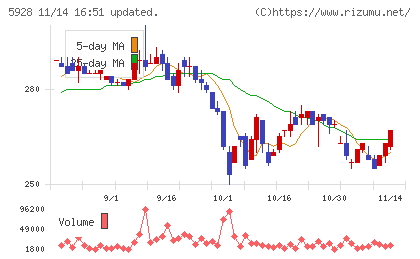 アルメタックスチャート