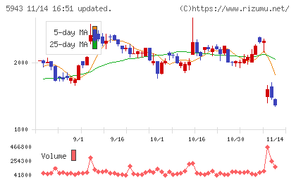 ノーリツチャート