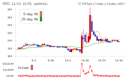 アマテイチャート