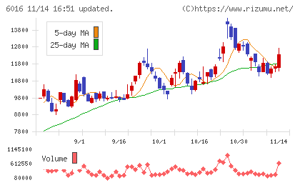 ジャパンエンジンコーポレーションチャート