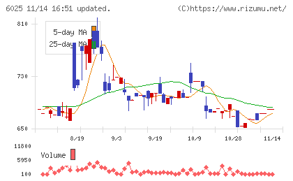 日本PCサービスチャート