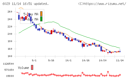 アトラグループチャート