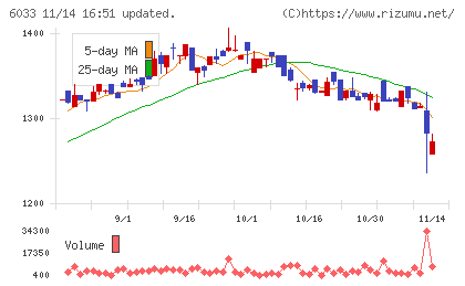 エクストリームチャート