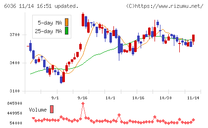 ＫｅｅＰｅｒ技研チャート