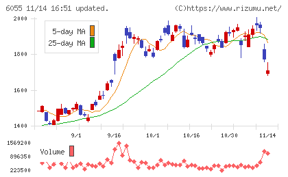 ジャパンマテリアルチャート