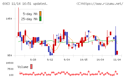 日本エマージェンシーアシスタンスチャート