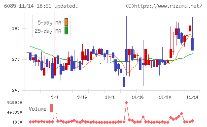 アーキテクツ・スタジオ・ジャパンチャート