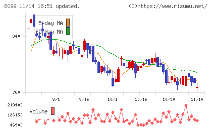 エランチャート
