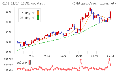 ツガミチャート