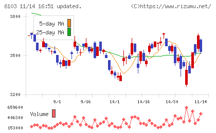 オークマチャート