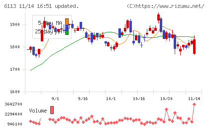 アマダチャート