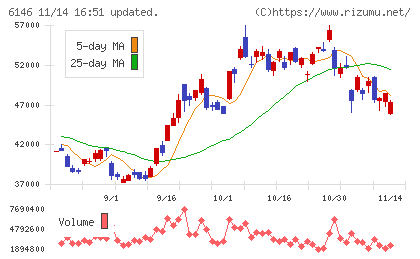 ディスコチャート