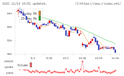 メタリアルチャート