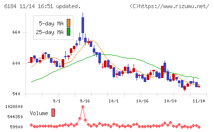 鎌倉新書チャート
