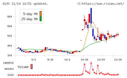 フェニックスバイオ