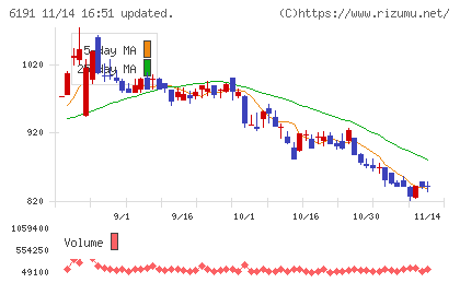 エアトリチャート