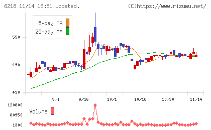 エンシュウチャート