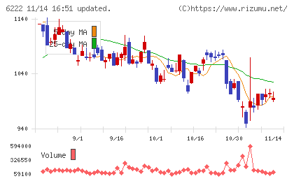 島精機製作所チャート