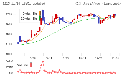 エコムチャート