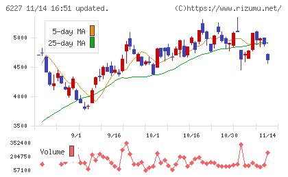 ＡＩメカテックチャート