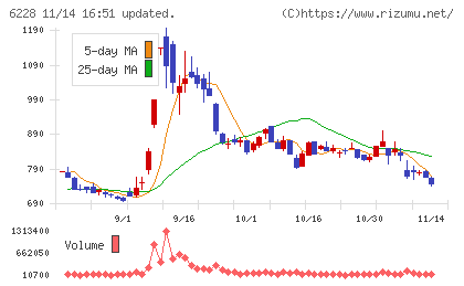 ジェイ・イー・ティ