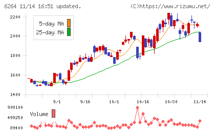 マルマエチャート