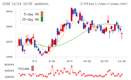 タツモチャート