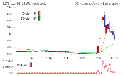 シリウスビジョンチャート