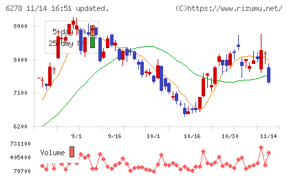 ユニオンツールチャート