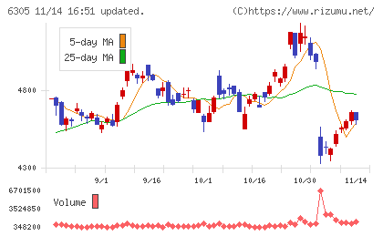 日立建機チャート