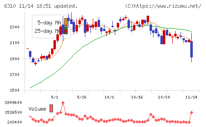 井関農機チャート