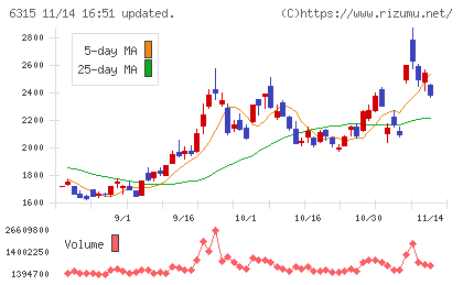 ＴＯＷＡチャート