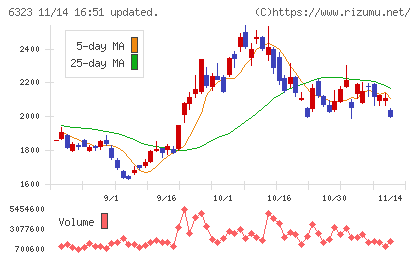 ローツェチャート