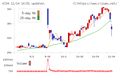明治機械チャート