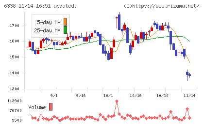 タカトリチャート