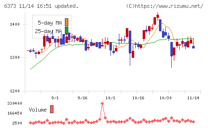 大同工業チャート