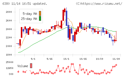 オリエンタルチエン工業チャート