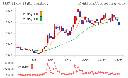 サムコチャート