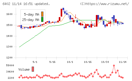 兼松エンジニアリングチャート