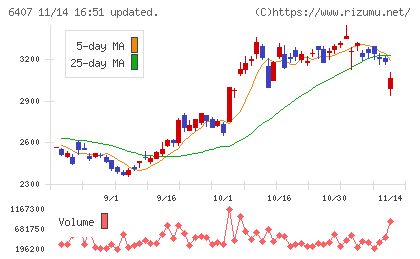 ＣＫＤチャート