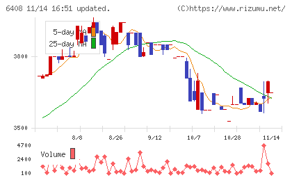 小倉クラッチチャート