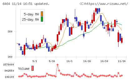 ツバキ・ナカシマチャート