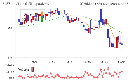 ニチダイチャート