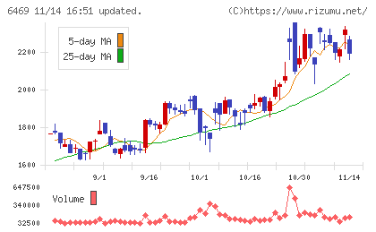 放電精密加工研究所チャート