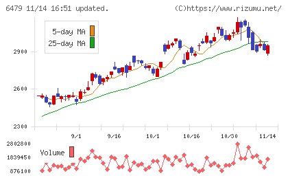 ミネベアミツミチャート