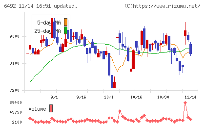 岡野バルブ製造チャート
