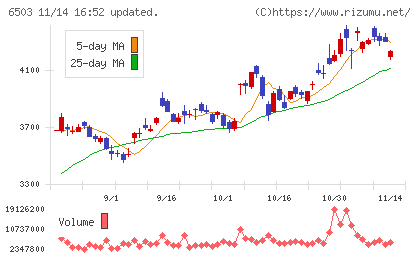 三菱電機チャート