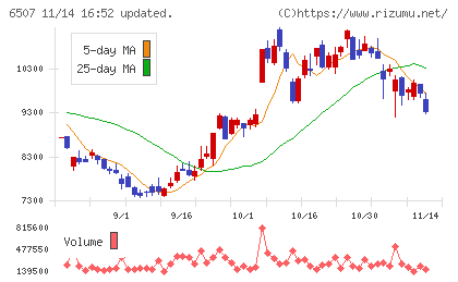 シンフォニアテクノロジーチャート
