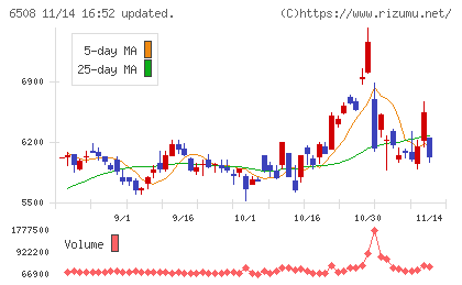 明電舎チャート
